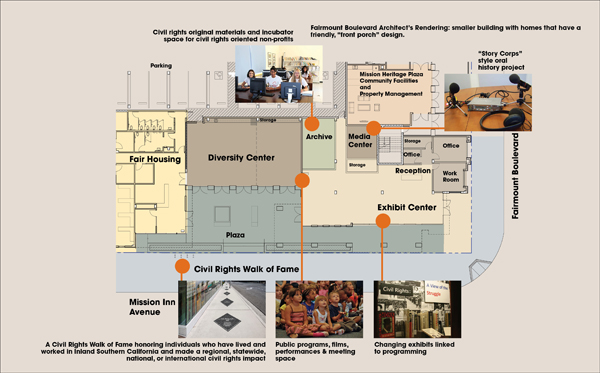 Facilities Planned for the Civil Rights Institute